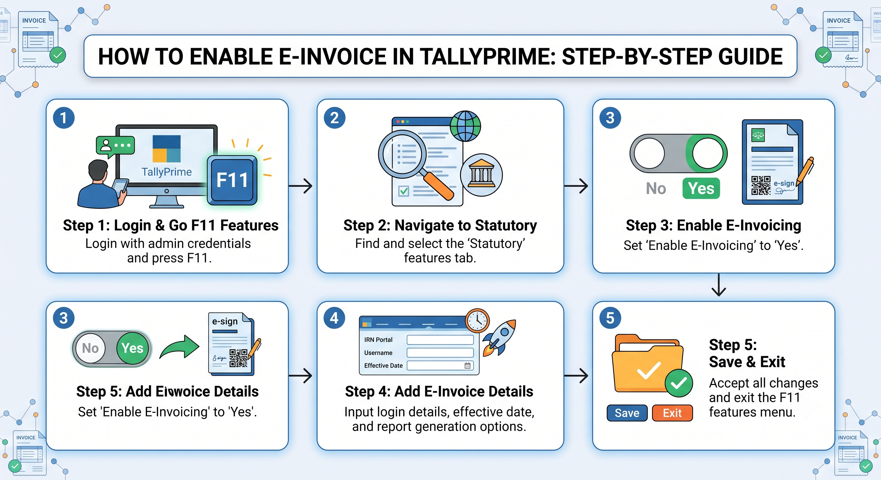 How to Enable E-Invoice in TallyPrime: Step-by-Step